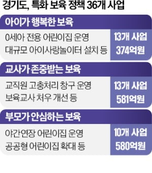 경기 0세·야간 어린이집 확 늘린다