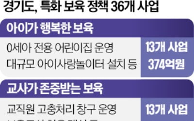 경기 0세·야간 어린이집 확 늘린다