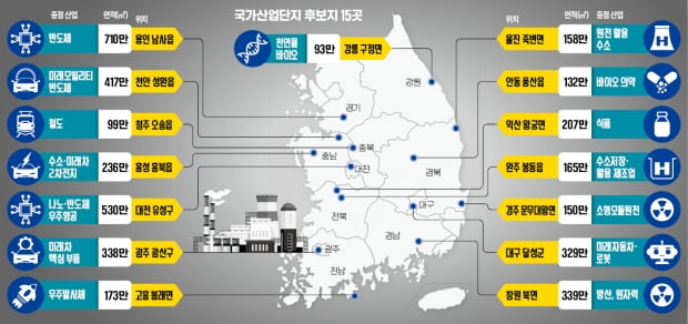 마더팩토리는 국내, 해외선 양산…尹 첨단산업은 안보 전략자산 | 한국경제