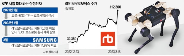 로봇 사업 속도내는 삼성전자…레인보우로보에 '삼성맨' 보낸다