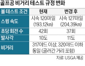 카지노 게임업계 '메가톤급 폭탄'…타이틀리스트 독주 깨지나