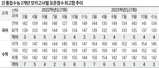 3월 학력평가 의미와 <br>4월 이후 학습 전략