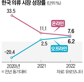 "서울보다 지방광역시가 좋다"…길거리 나가는 '온라인 패션'