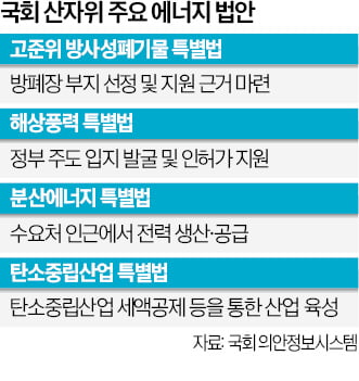 민주당 '脫원전' 고집에…시급한 에너지法 줄줄이 표류