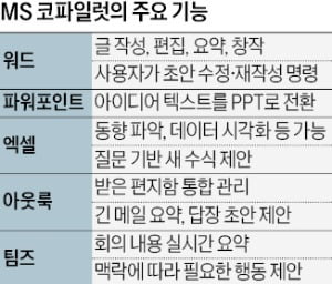 카지노 칩, 워드·엑셀에 '챗GPT' 장착한다