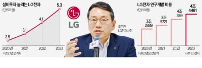 LG전자 '불황 속 베팅'…10조 역대급 투자