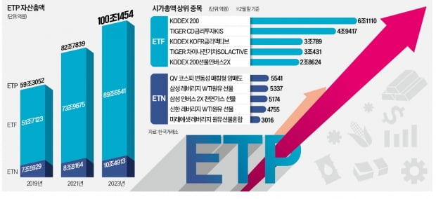 '펀드 불신'이 부른 ETP 열풍…"투자상품 직접 사고판다"