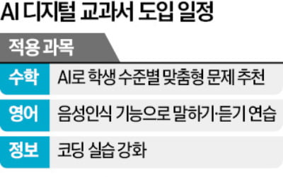 에듀테크 vs 출판사, AI 디지털 교과서 시장 '격돌'