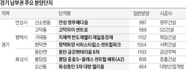 삼성 300兆 '반도체 클러스터' 추진…용인·동탄2 '들썩' 