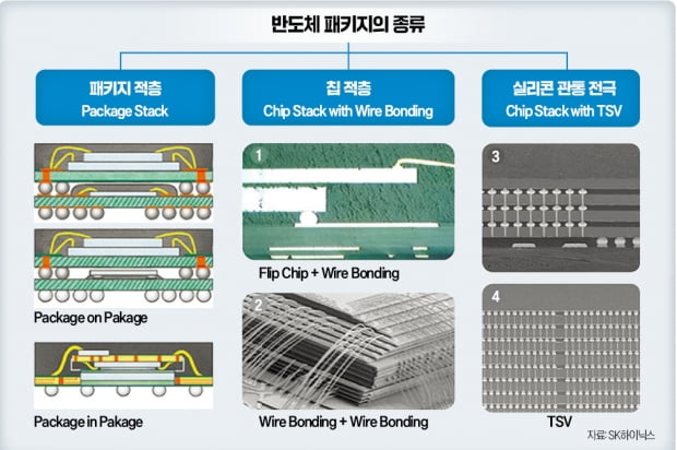 반도체 '최첨단 카지노 쪽박걸'…글로벌 기술 경쟁 불붙어 [정지은의 산업노트]