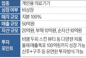 매출 50억 개인용 의료기기 업체 매물로