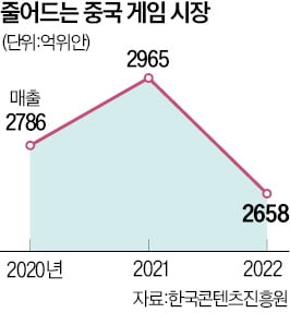 中, 외국 게임 빗장 풀었지만 시장 정체에 흥행은 '미지수'