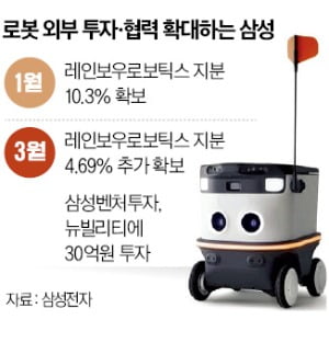 "삼성, 로봇에 총역량 집중…연내 M&A 추진할 것"