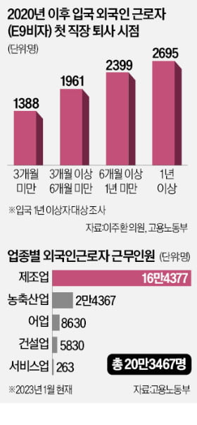 툭하면 "다른 공장 가겠다"…외국인 근로자 협박·태업에 中企 한숨 