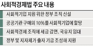 재정준칙 볼모로 '사회적경제법' 밀어붙이는 野