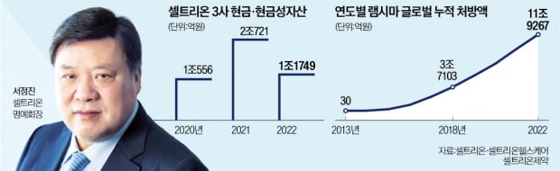 서정진 "향후 2년간 좋은 기업 싸게 살 카지노 필립…최대 8兆까지 쓸 것"