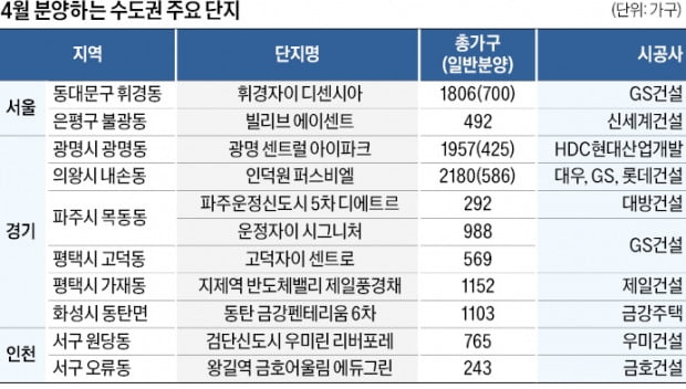 '반도체 클러스터' 호재 업은 화성·평택 아파트 관심집중