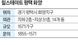 힐스테이트 평택 화양, 평택 화양지구 첫 '힐스테이트' 27일부터 계약