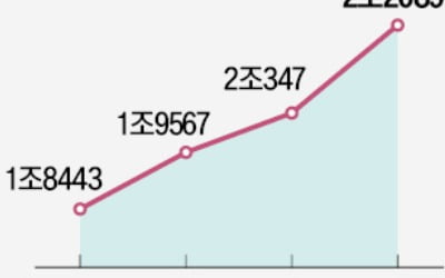 "22년 묶인 예금보호, 1억은 돼야" vs "5000만원 이하 98%, 효과 없어"