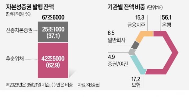 CS 사태에…국내 코코본드 발행도 위축되나