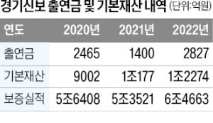 누적 신용보증 업계 첫 45조 돌파…'지역신보의 롤모델'