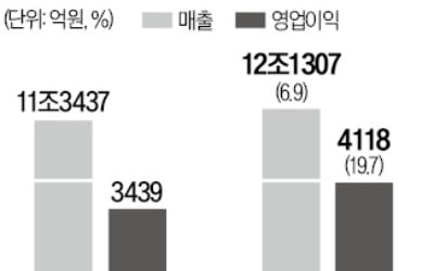 CJ대한통운 "오늘 주문하면 내일까지 꼭 배송"