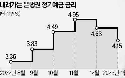 예적금 비교·가입까지 '원스톱'…온라인 중개 서비스 6월 나온다