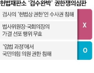 헌재 "검수완박법 유효"…검찰 "공감 못해"