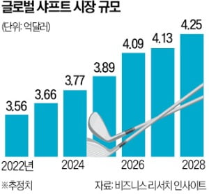 美·日이 꽉잡은 시장에 도전장 내민 'K샤프트'