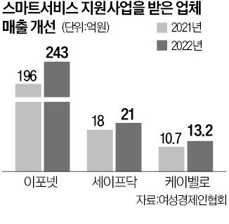 카지노 사이트 디지털 전환 속도…매출·고용 '두 마리 토끼'