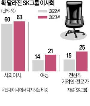 女 사외이사 늘리고, 카지노 슬롯머신서 친환경 캠페인