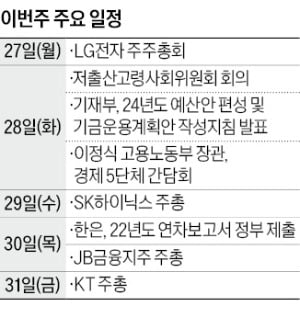 [월요전망대] '주총 슈퍼위크'…12월 법인 73% 1839곳 몰려