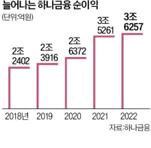 함영주 "이자·수수료 체계 원점서 재검토"