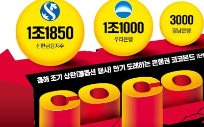 신한 이어 우리은행도 '코코본드' 조기 상환…위기 확산 차단