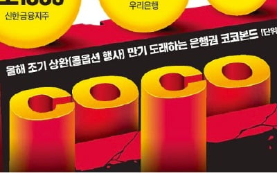  신한 이어 우리은행도 '코코본드' 조기 상환 금융 불안에 콜옵션 행사…위기확산 차단