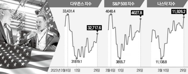 "제2의 SVB 수두룩…美 금융시장, 슬로모션 위기 닥칠 수도"