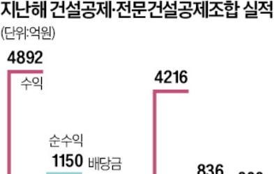 호실적 건설공제조합, 전문공제조합보다 '배당'은 더 적네