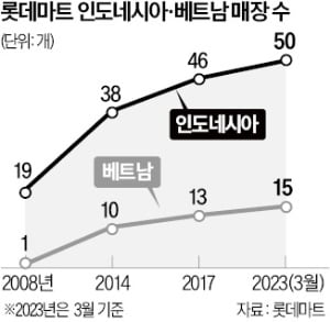 印尼 롯데마트 'K푸드 열풍'…히잡 쓴 주부들 지갑 열었다