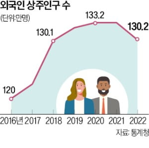 "韓, 제한된 이민자 놓고 日·대만과 경쟁할 것"