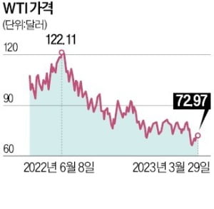 안보 블록에 사우디 합류시킨 中…'페트로 달러' 흔들기 가속