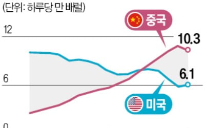 안보 블록에 사우디 합류시킨 中…'페트로 달러' 흔들기 가속