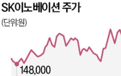 물적분할 돌파구 찾은 SK이노…"SK온 IPO때 주식 교환 추진"