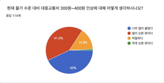 △설문조사 표.