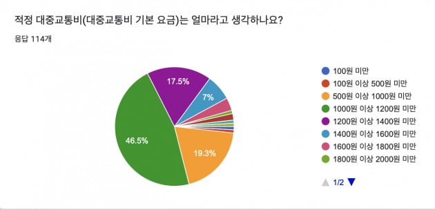 △설문조사 표.