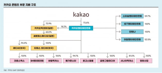 “연말 시상식, 혼자서도 할 수 있겠네” 엔터계 장악한 카카오엔터 