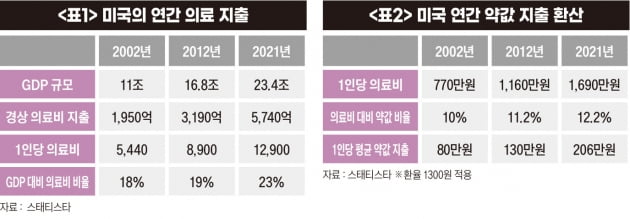 밥 먹듯 먹는 약, 그 약으로 얻은 병[몸의 정치경제학]