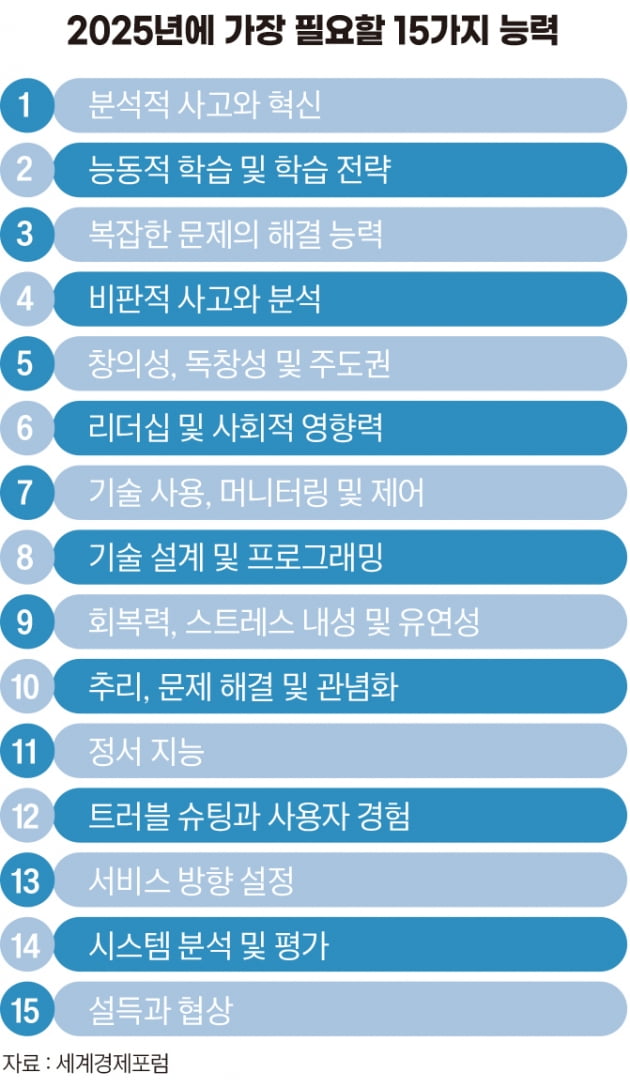 미국에서 뜨는 직업 'AI 조련사' 연봉이 4억?[2023 달라진 직업 판도③]