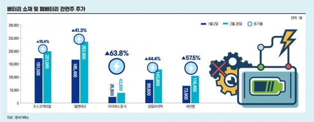 홍진영의 '사랑의 배터리'가 곳곳에서 들렸던 이유…‘배터리주’에 무슨 일이