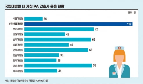 그래픽=송영 기자