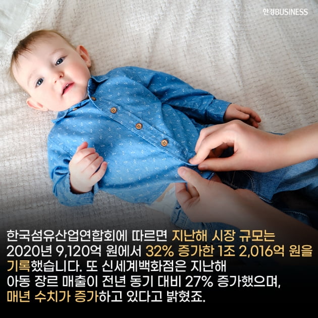 [카드뉴스]아동복 시장, 저출산에도 지속 성장... 명품도 VIB족 공략한 베이비컬렉션 런칭 